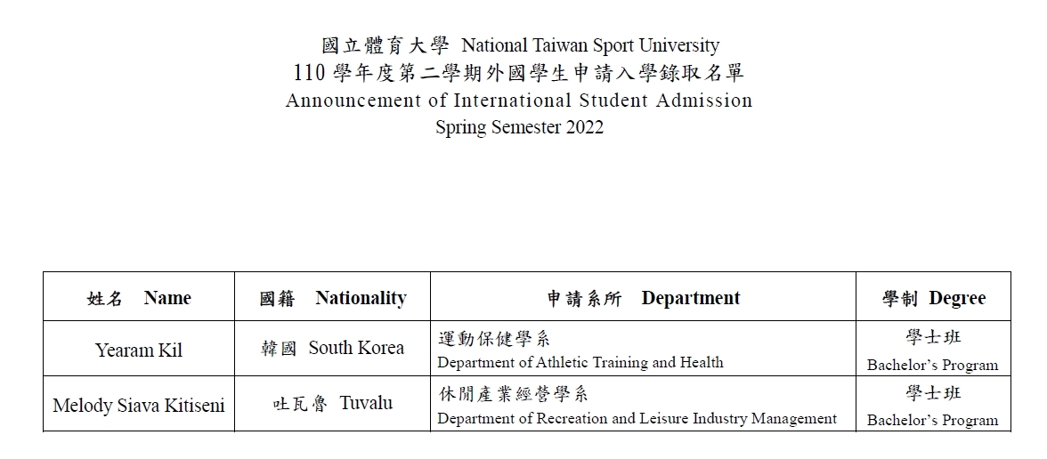 Announcement of International Student Admission Spring Semester 2022