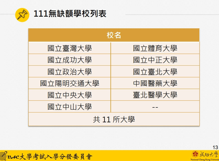 111無缺額學校列表